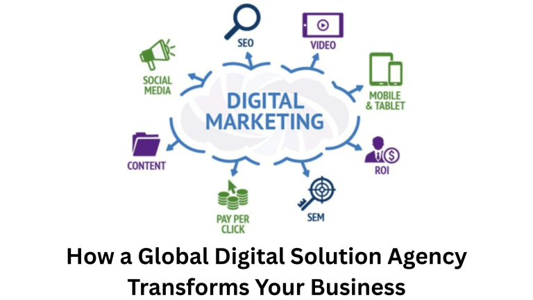 Strategic Digital Marketing
